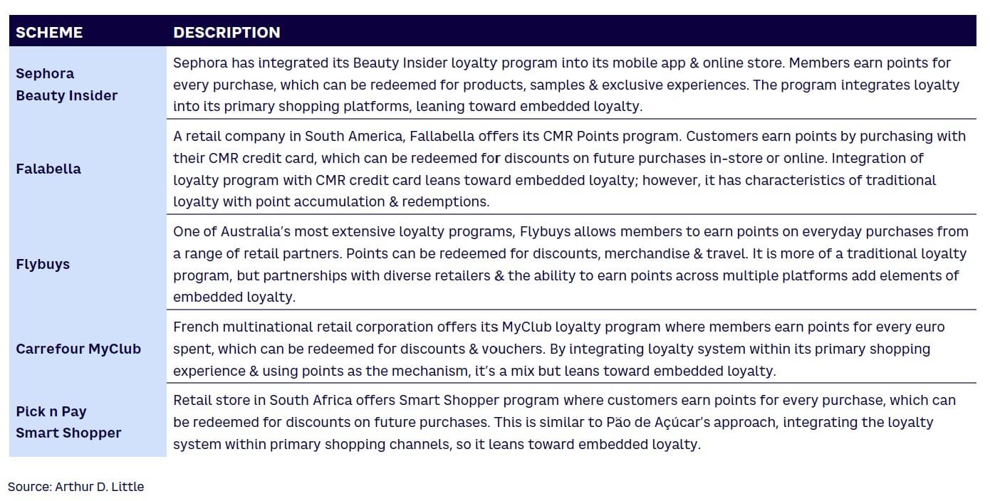 Table 3. Near-embedded loyalty programs